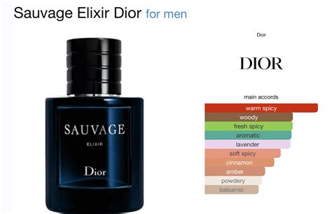 dior sauvage elixir chemist warehouse|dior sauvage priceline.